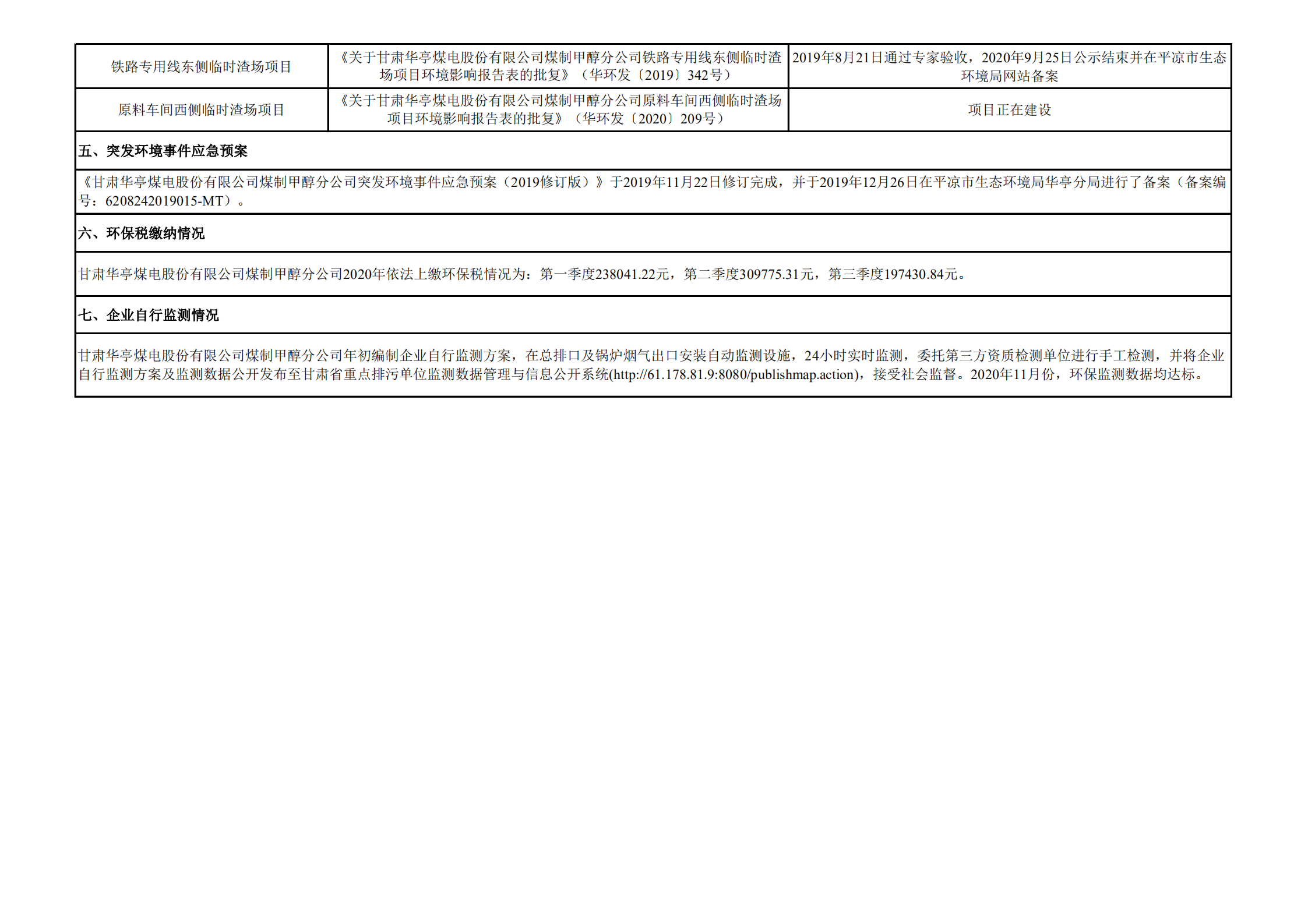 煤制甲醇分公司環(huán)境信息公開內容（2020年11月）_02.png